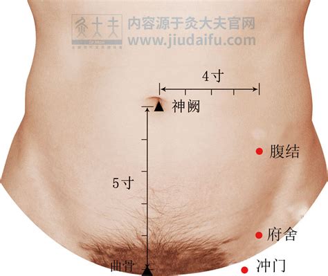 小穴位置|小穴在哪，下面疼痛是怎么回事？怎么办？